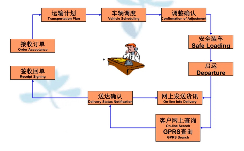 苏州到齐河搬家公司-苏州到齐河长途搬家公司